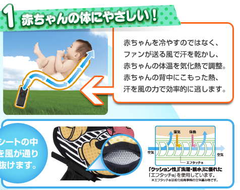 １．赤ちゃんの体にやさしい！　赤ちゃんを冷やすのではなく、ファンが送る風で汗を乾かし、赤ちゃんの体温を気化熱で調整。赤ちゃんの背中にこもった熱、汗を風の力で効率的に逃します。