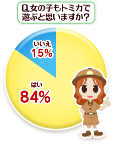 Q.女の子もトミカで遊ぶと思いますか?