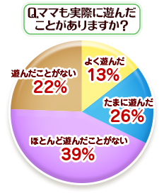 Q.ママも実際に遊んだことがありますか?