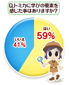 Q.トミカに学びの要素を感じたことはありますか?