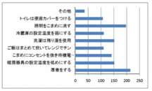 節電方法 節電方法